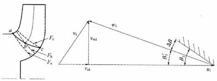 過水?dāng)嗝嫘纬删€和葉片進口邊